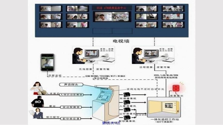 ATM机检测分析实用教案_第5页