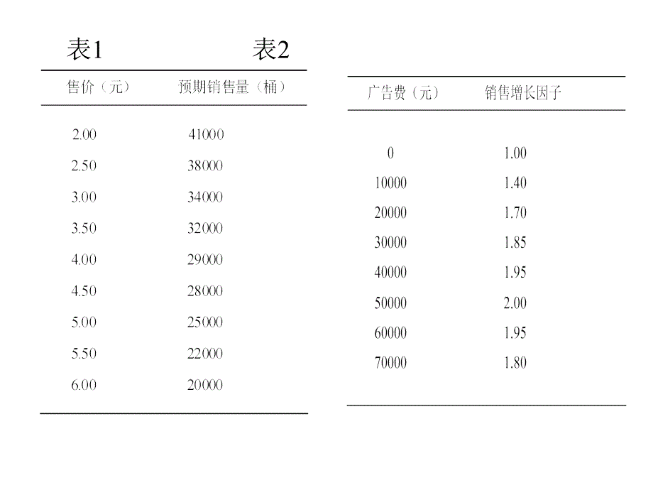 数学建模非线性规划模型课件_第2页