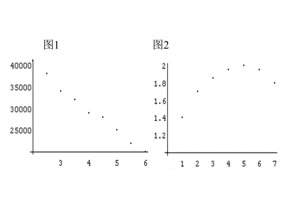 数学建模非线性规划模型课件_第4页