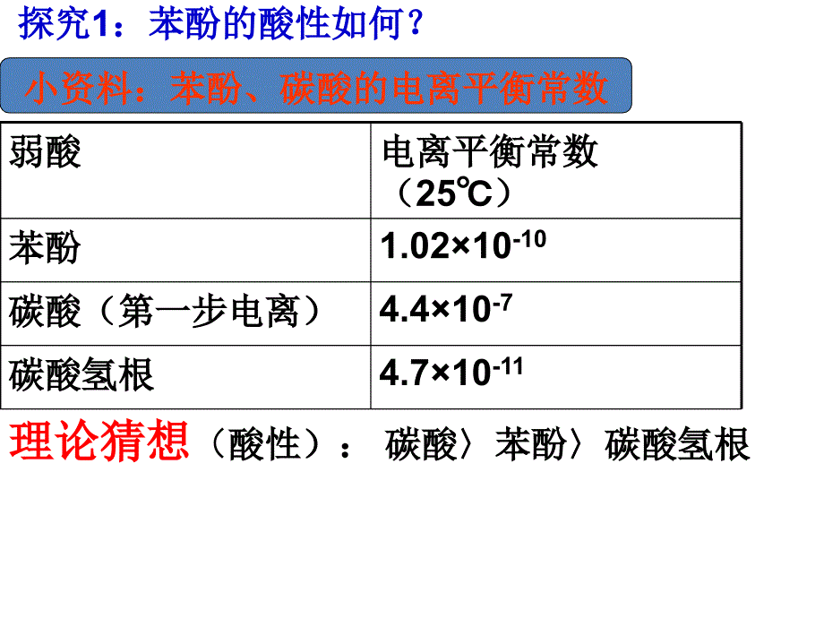 第一第二课时酚_第4页