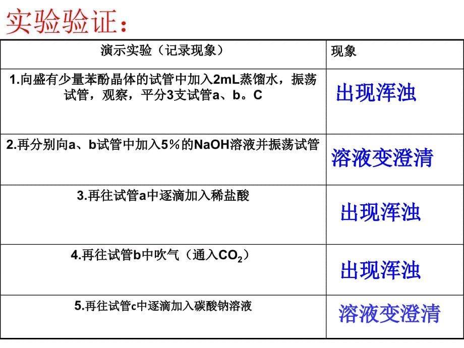 第一第二课时酚_第5页