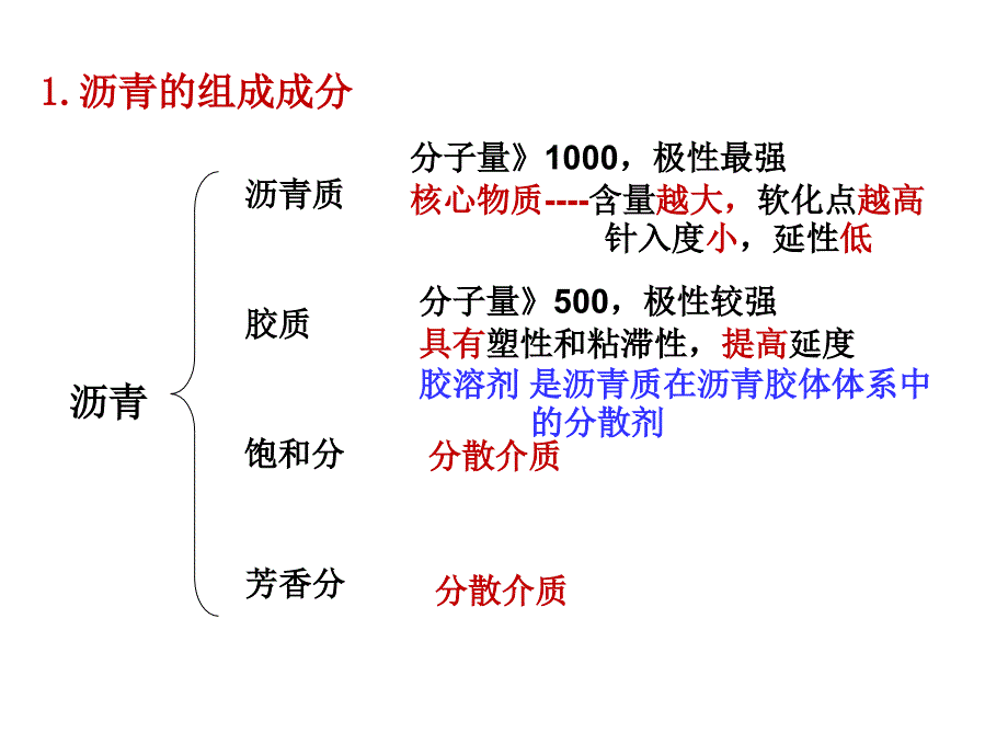 SBS改性沥青工艺原理解析ppt课件_第3页