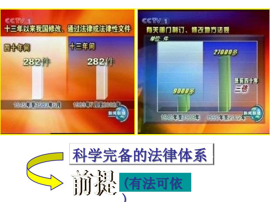 九1依法治国的基本要求.ppt_第4页