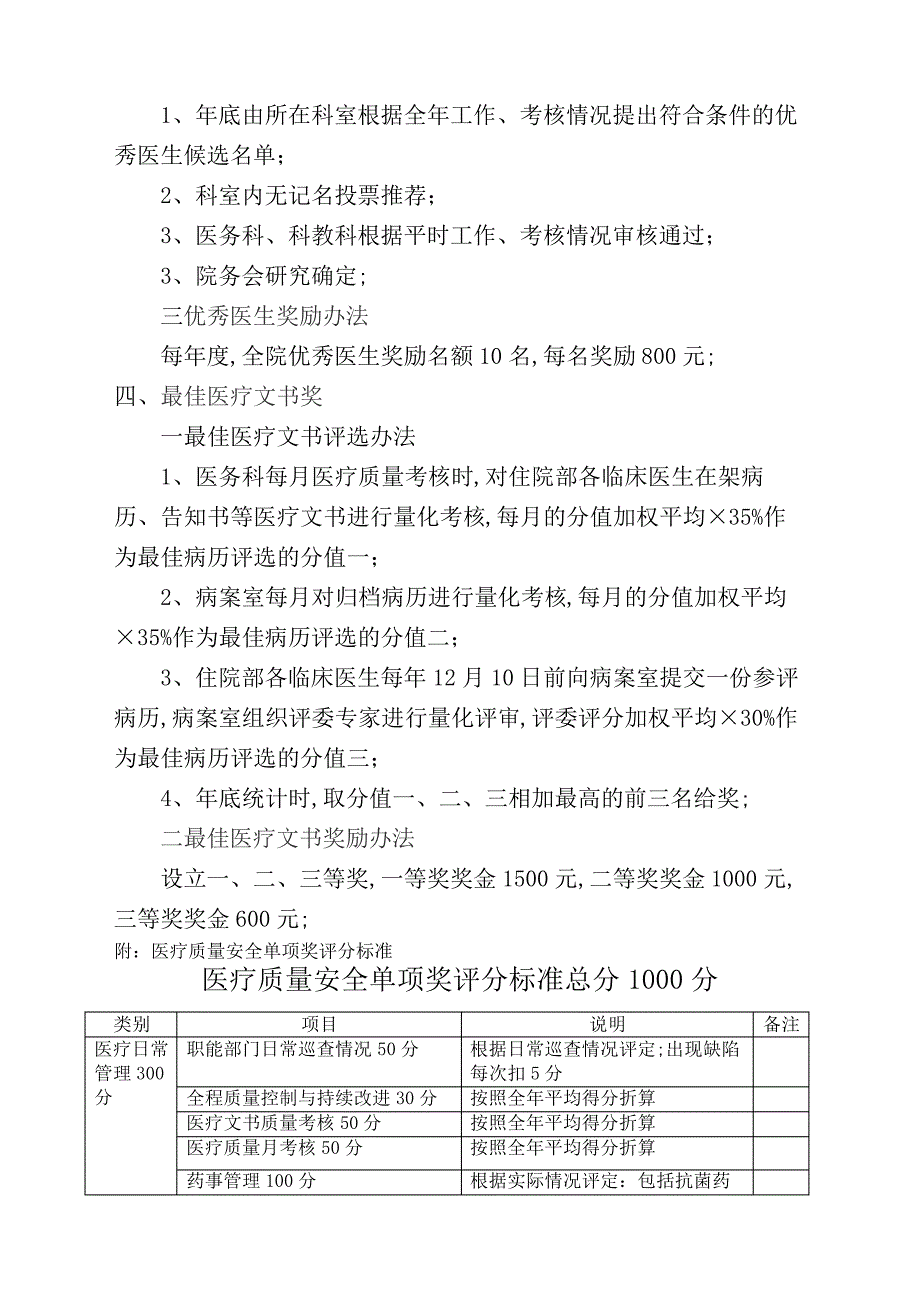 医疗工作奖项设置_第4页