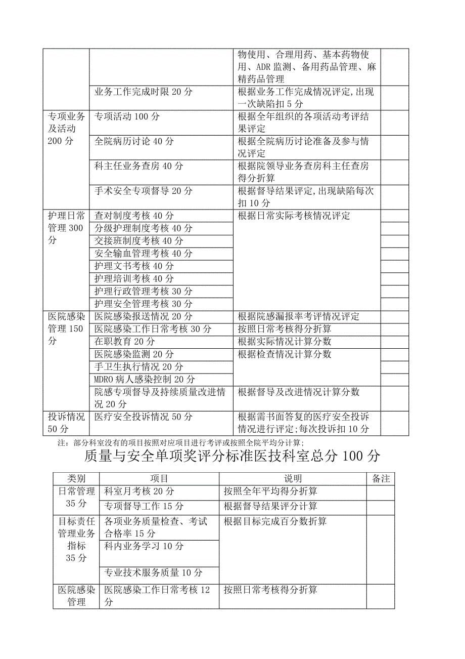 医疗工作奖项设置_第5页