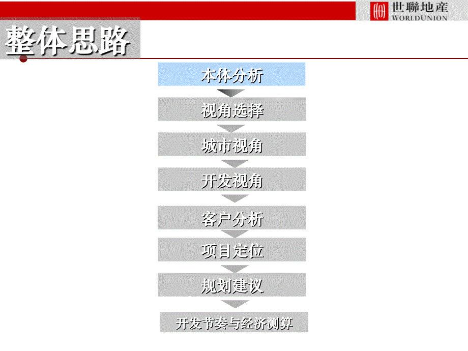 诠释青岛地标共筑胶州明天！S联青岛项目报告149p_第2页