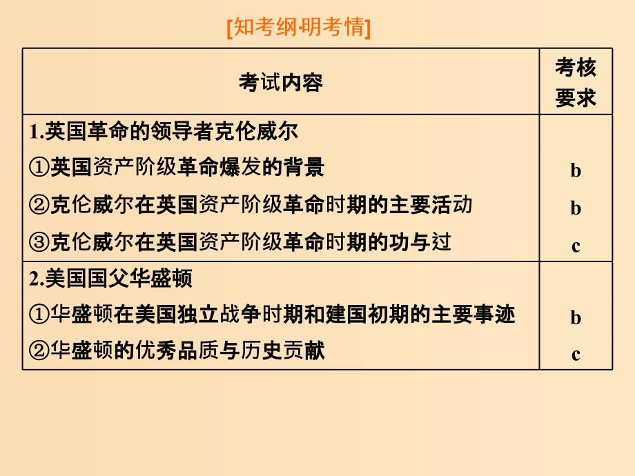 （浙江选考）2019届高考历史学业水平考试 专题十九 中外历史人物评说 第45讲 欧美资产阶级革命时代的杰出人物和亚洲觉醒的先驱课件.ppt_第2页