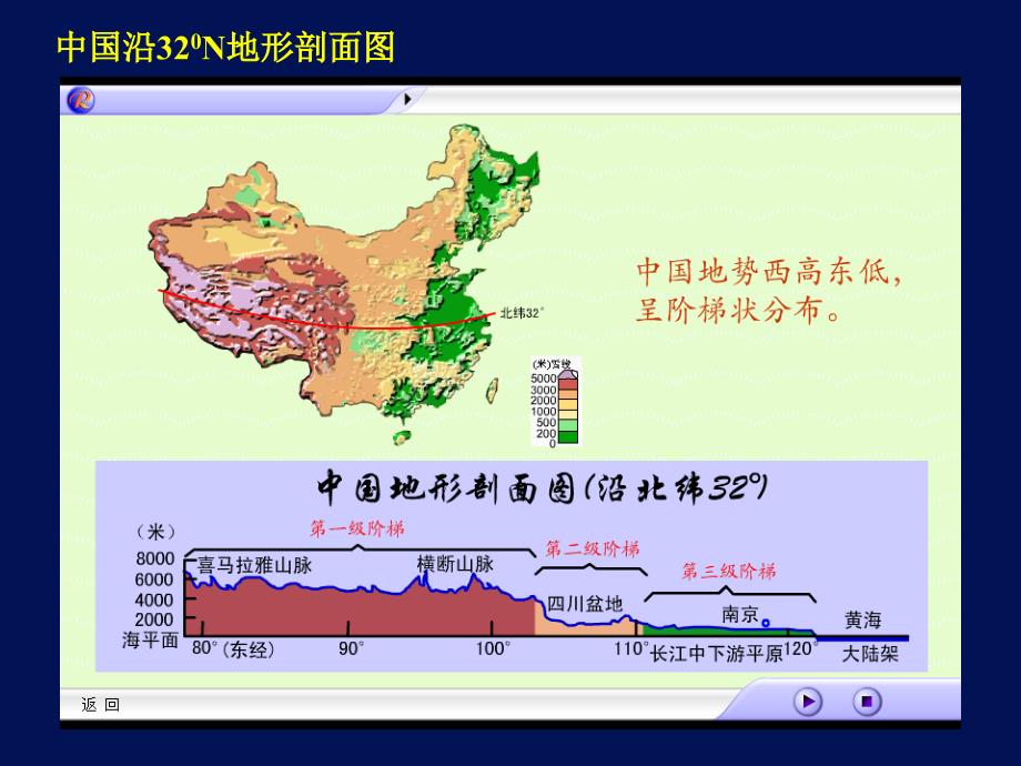 理第一节中国的地势和地形课件1人教版_第4页