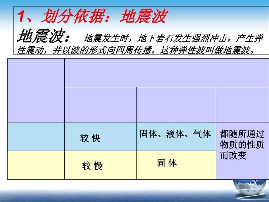 中图版高中地理必修一1.4地球的圈层结构内部圈层教学课件_第5页