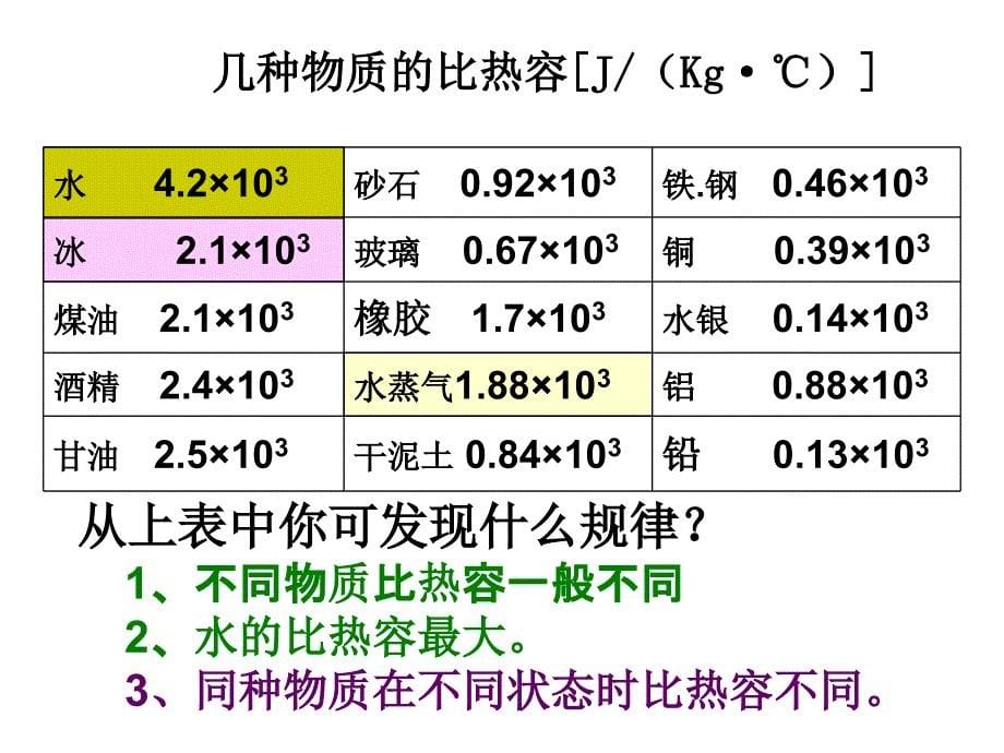 人教版九年级上册物理课件13.3比热容共15张PPT_第5页