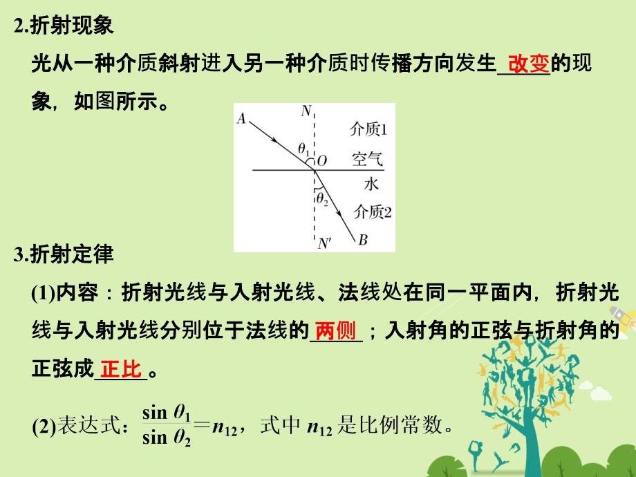 创新设计浙江鸭高考物理总复习第11章机械振动机械波光电磁波第3课时光课件名师制作优质学案新_第3页