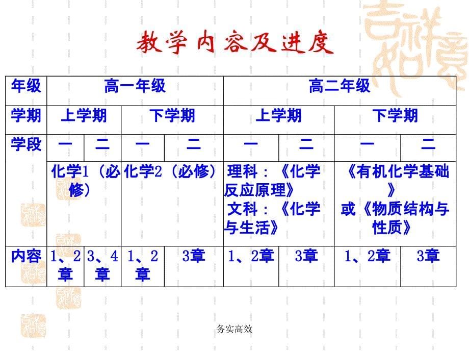 务实高效课件_第5页