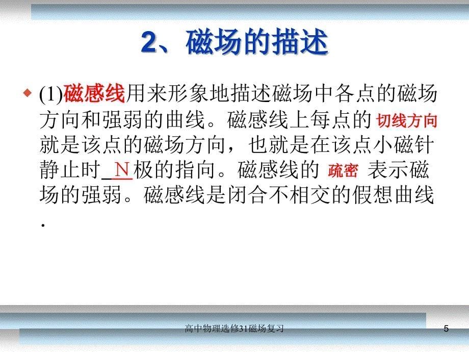 高中物理选修31磁场复习课件_第5页