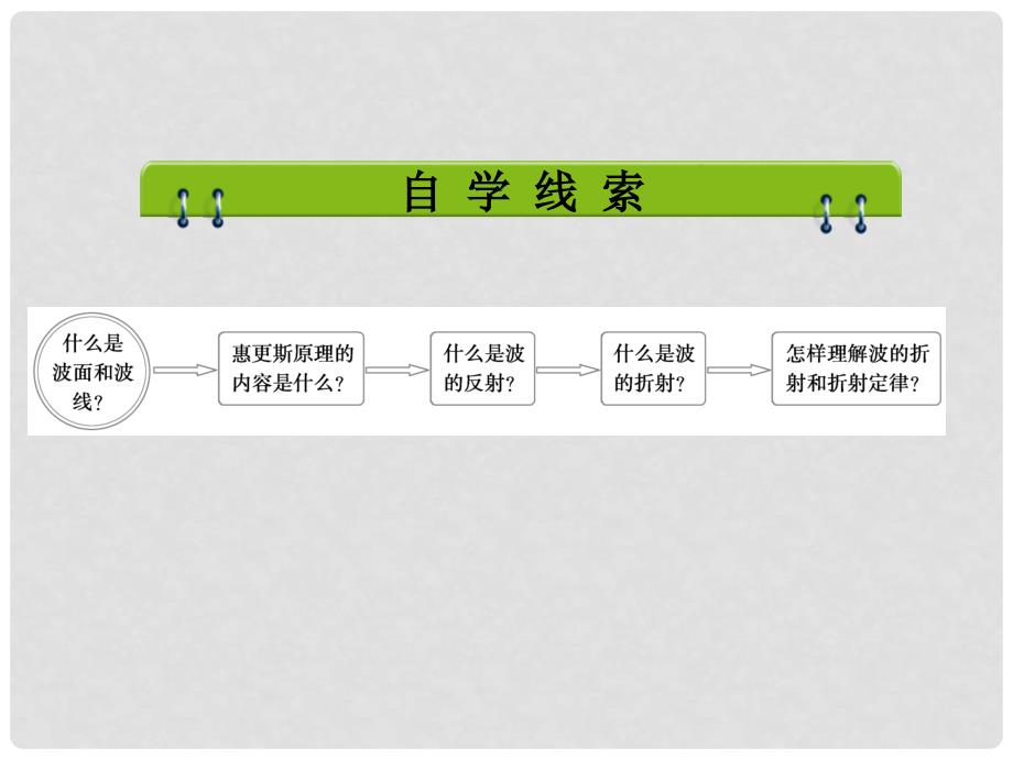 高中物理 12.6 惠更斯原理课件 新人教版选修34_第2页