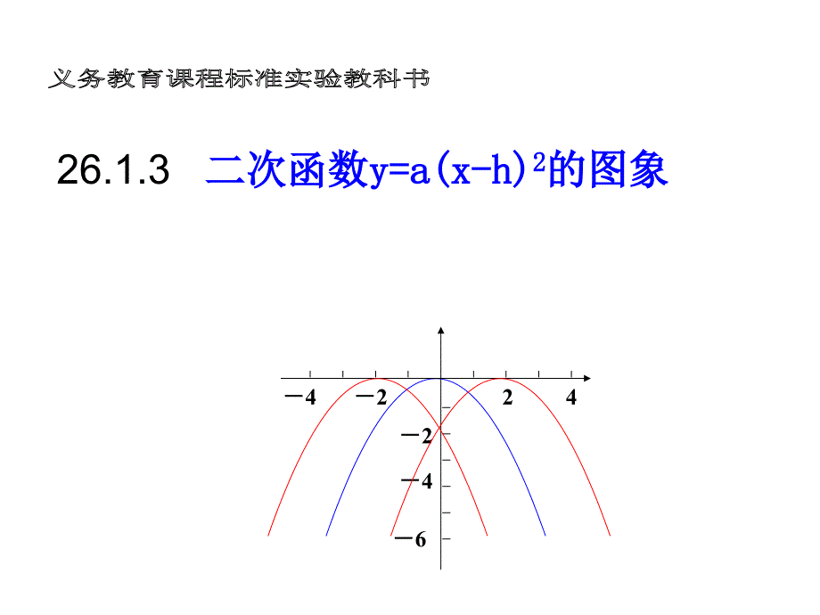 2613二次函数的图像(第2课时）_第1页