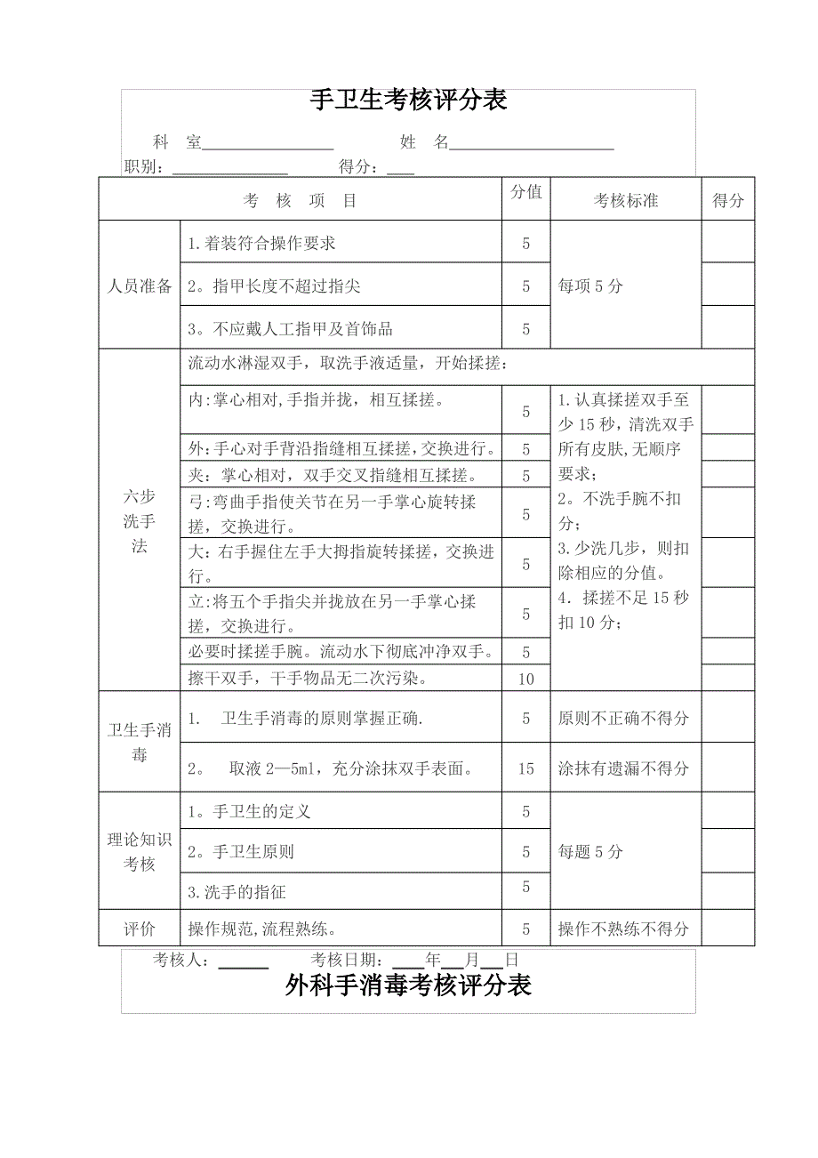 手卫生考核评分表_第1页