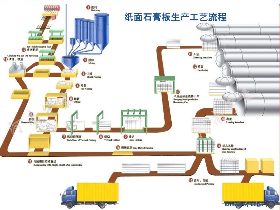 石膏的应用课件_第4页