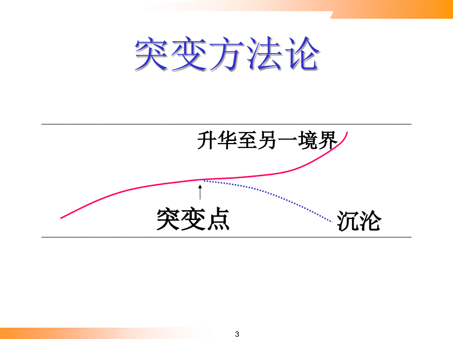 战略管理战略组织流程绩效的四合拍ppt72页_第3页