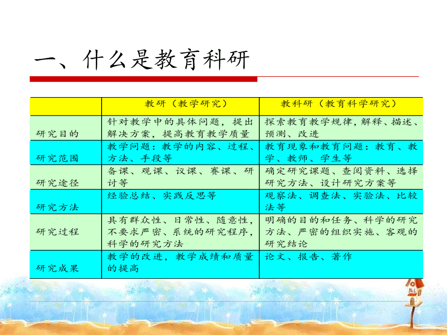 《教育科研论文写作》PPT课件_第3页