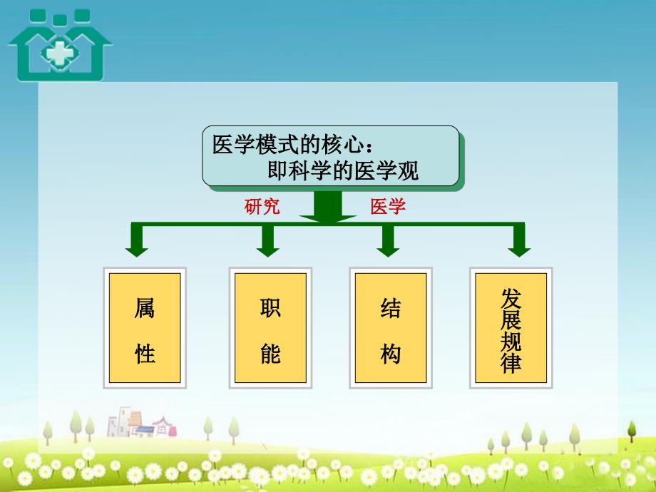 社区卫生服务理念.ppt_第4页