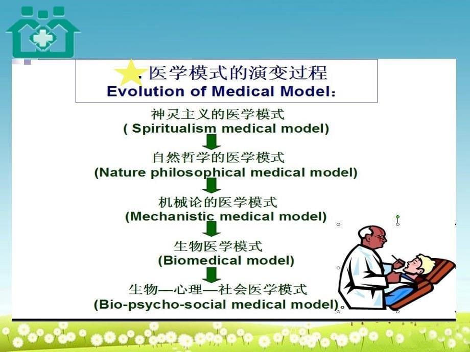 社区卫生服务理念.ppt_第5页