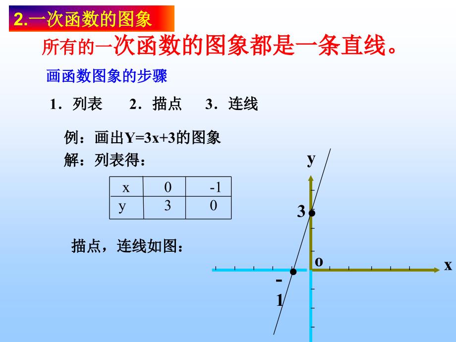 一次函数复习课(公开课)_第4页