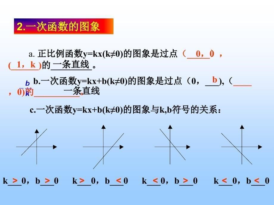 一次函数复习课(公开课)_第5页