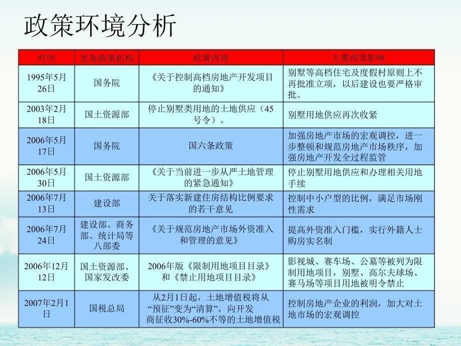 博思堂：苏州独墅湖中房&#183;湖滨花园营销策划报告119页_第5页