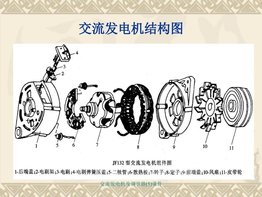 交流发电机及调节器(1)课件_第5页