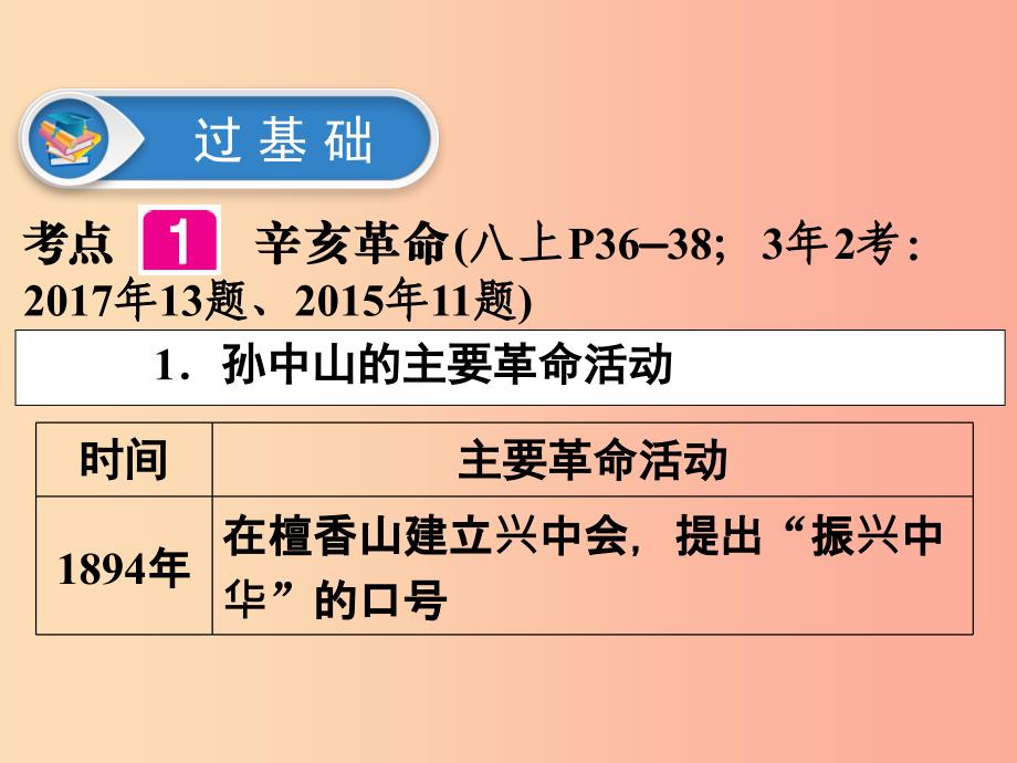 广东省2019年中考历史总复习第1轮单元过关夯实基础模块二中国近代史第2单元近代化的探索下课件.ppt_第3页