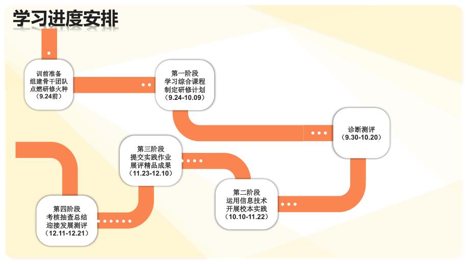 下阶段学习提醒和工作安排11242_第2页