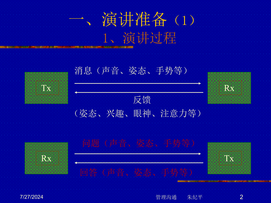 演讲与会议技能课件_第2页