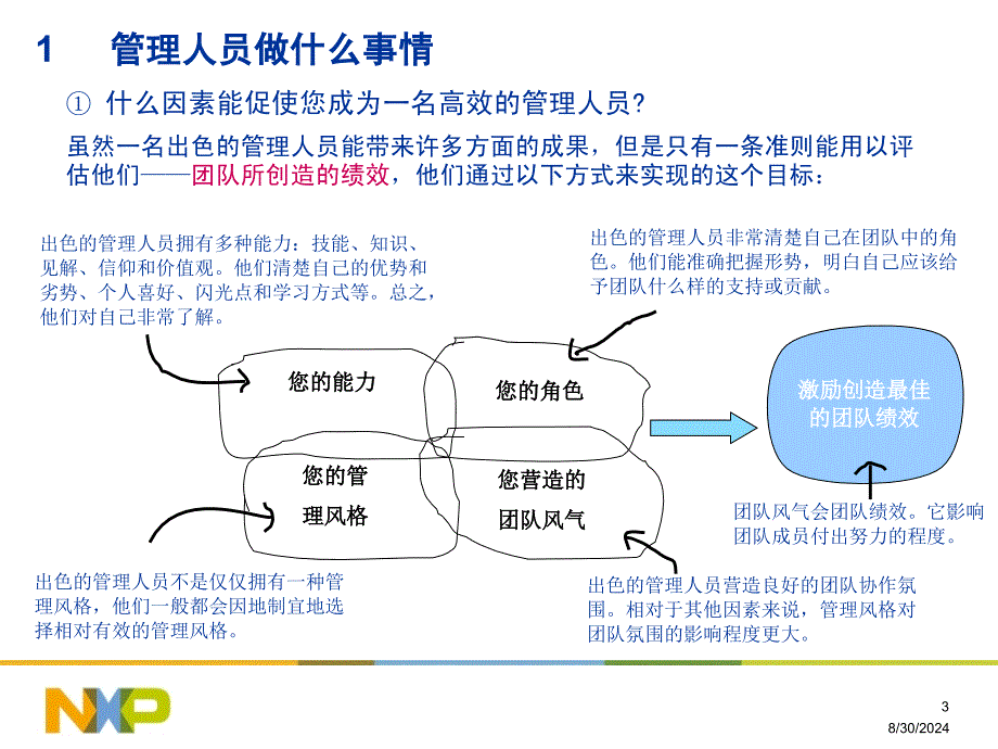 管理风格调查与分析ppt课件_第3页