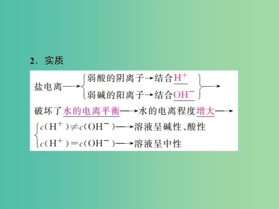 2019高考化学大一轮复习 第8章 水溶液中的离子平衡 8-3 盐类的水解课件 新人教版.ppt_第5页