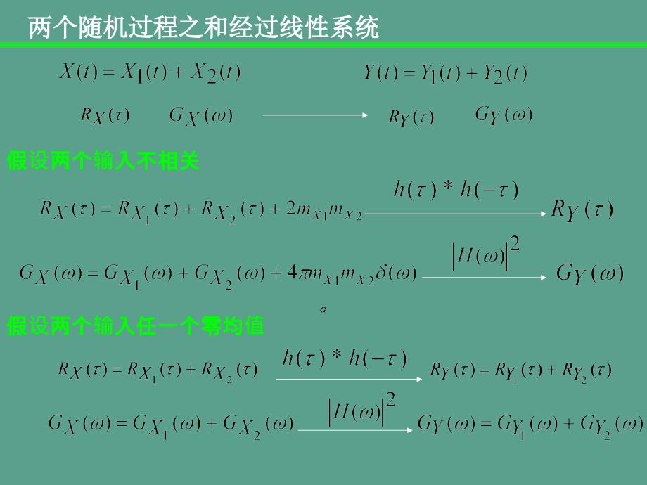 白噪声通过线性系统ppt课件_第4页