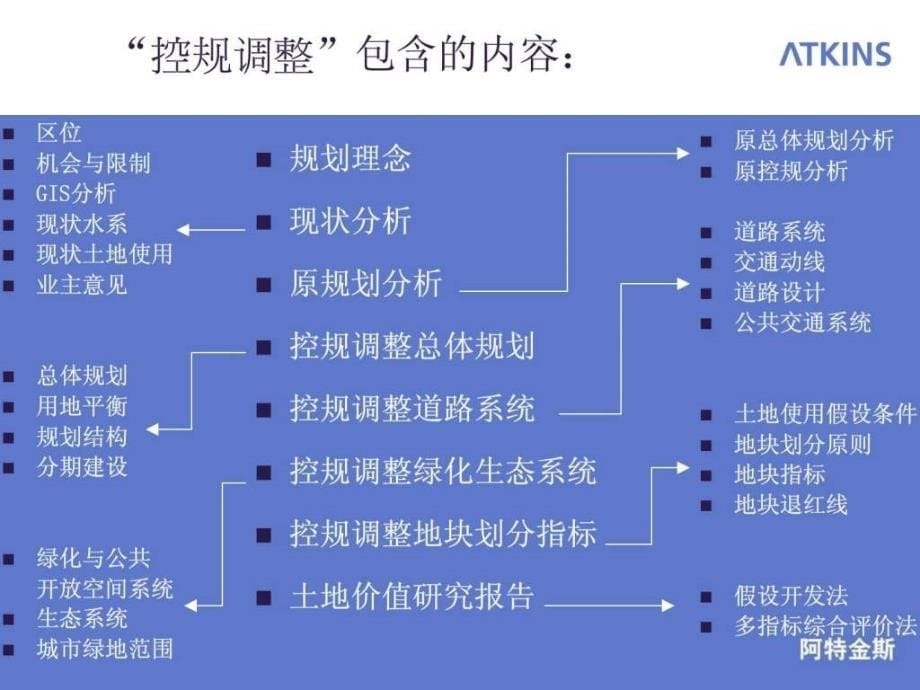 成都温江新区概念性规划及城市设计_第5页