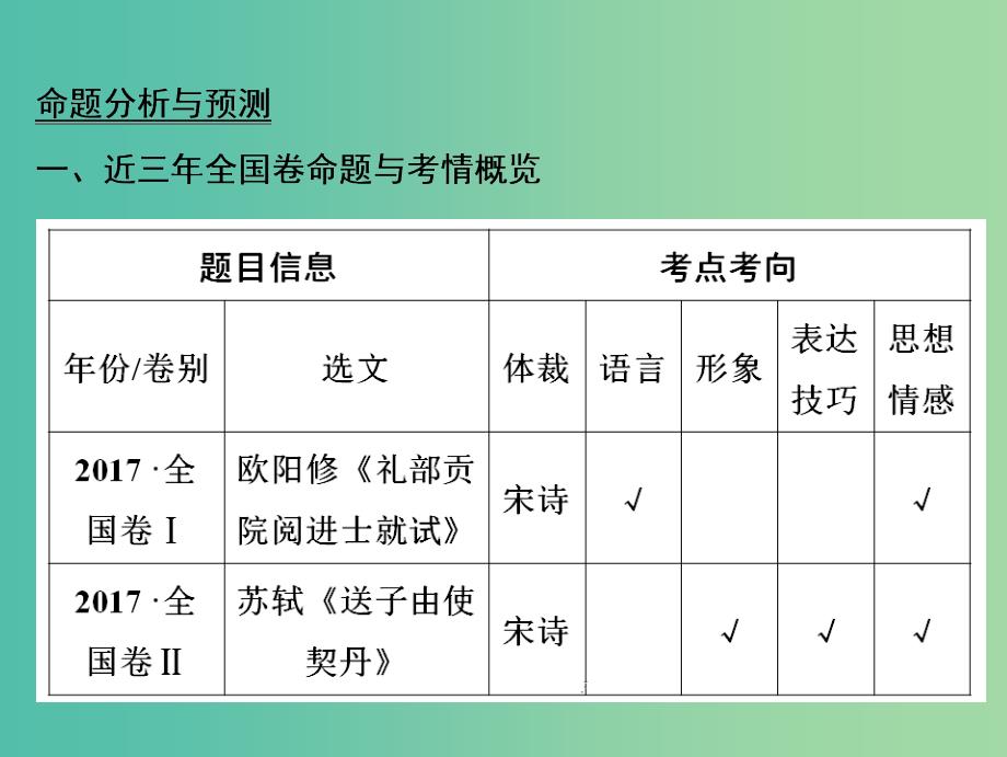 2019届高考语文一轮优化探究板块2专题2古代诗歌阅读课件新人教版.ppt_第3页