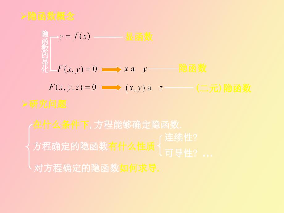 隐函数求导公式_第4页