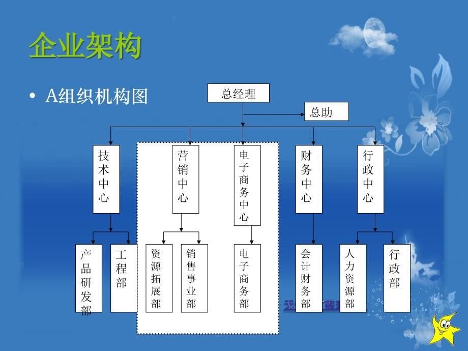 蓝色动态卷轴-动态PPT模板_第5页