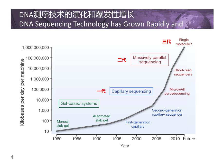 束永前ngs肺癌临床应用束永前_第4页