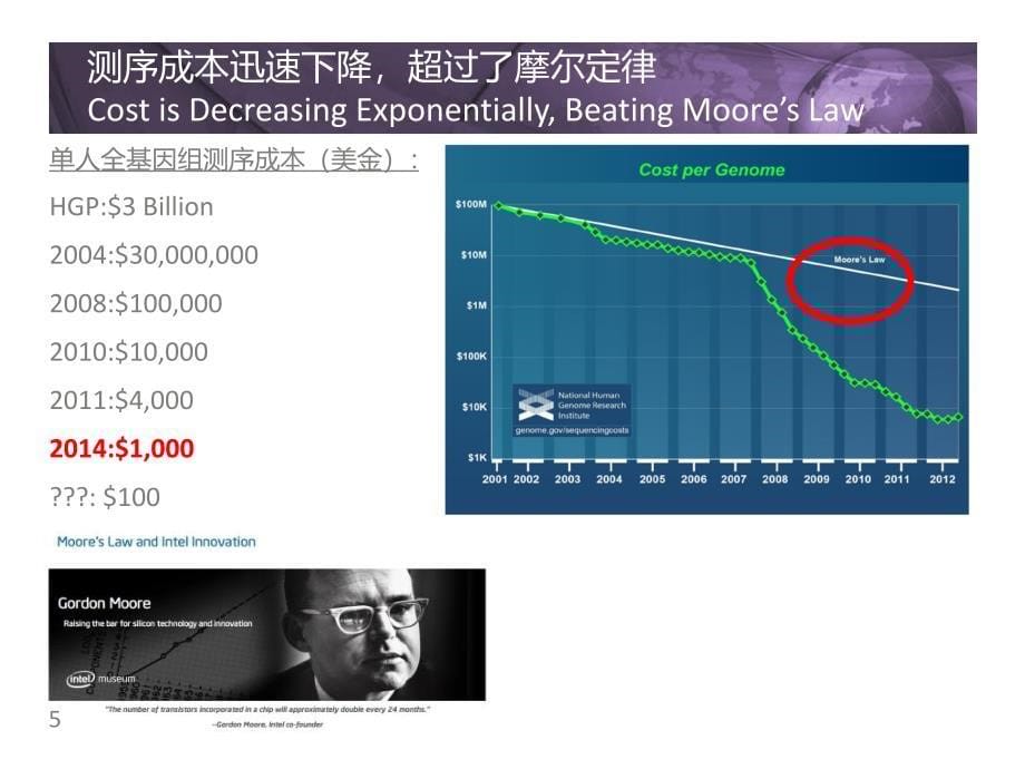 束永前ngs肺癌临床应用束永前_第5页