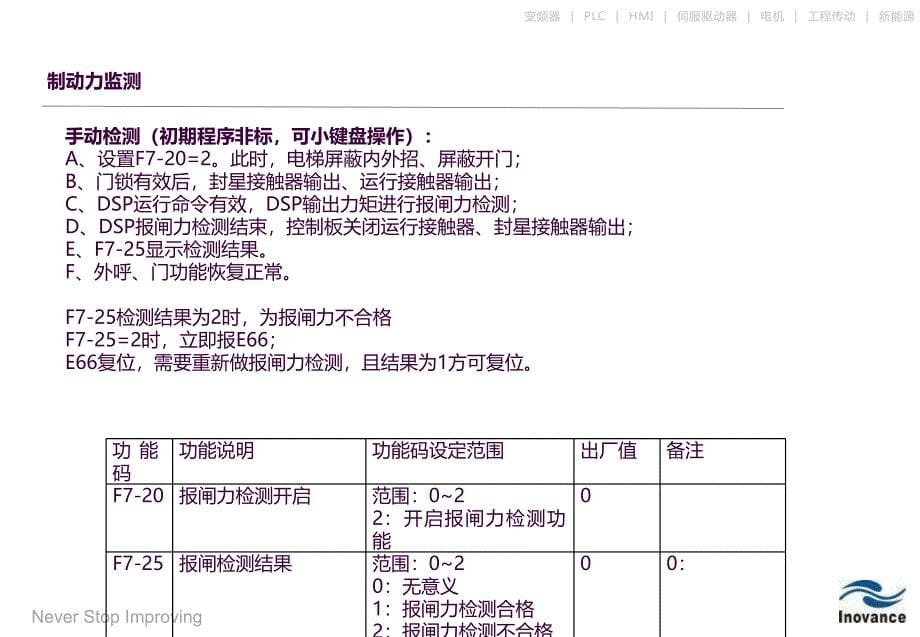 UCMP默纳克解决方案V2.0ppt课件_第5页