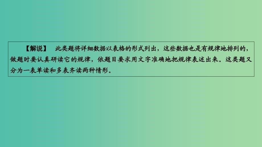 高考语文一轮复习 第5章 语言文字运用 第6讲 图文转换 第1节 图标文字转换课件.ppt_第5页