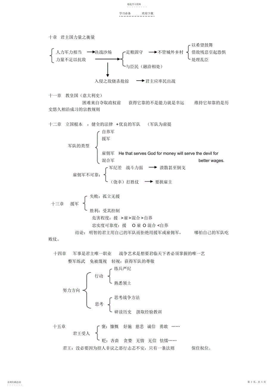 2022年君主论读书笔记-各章结构_第3页