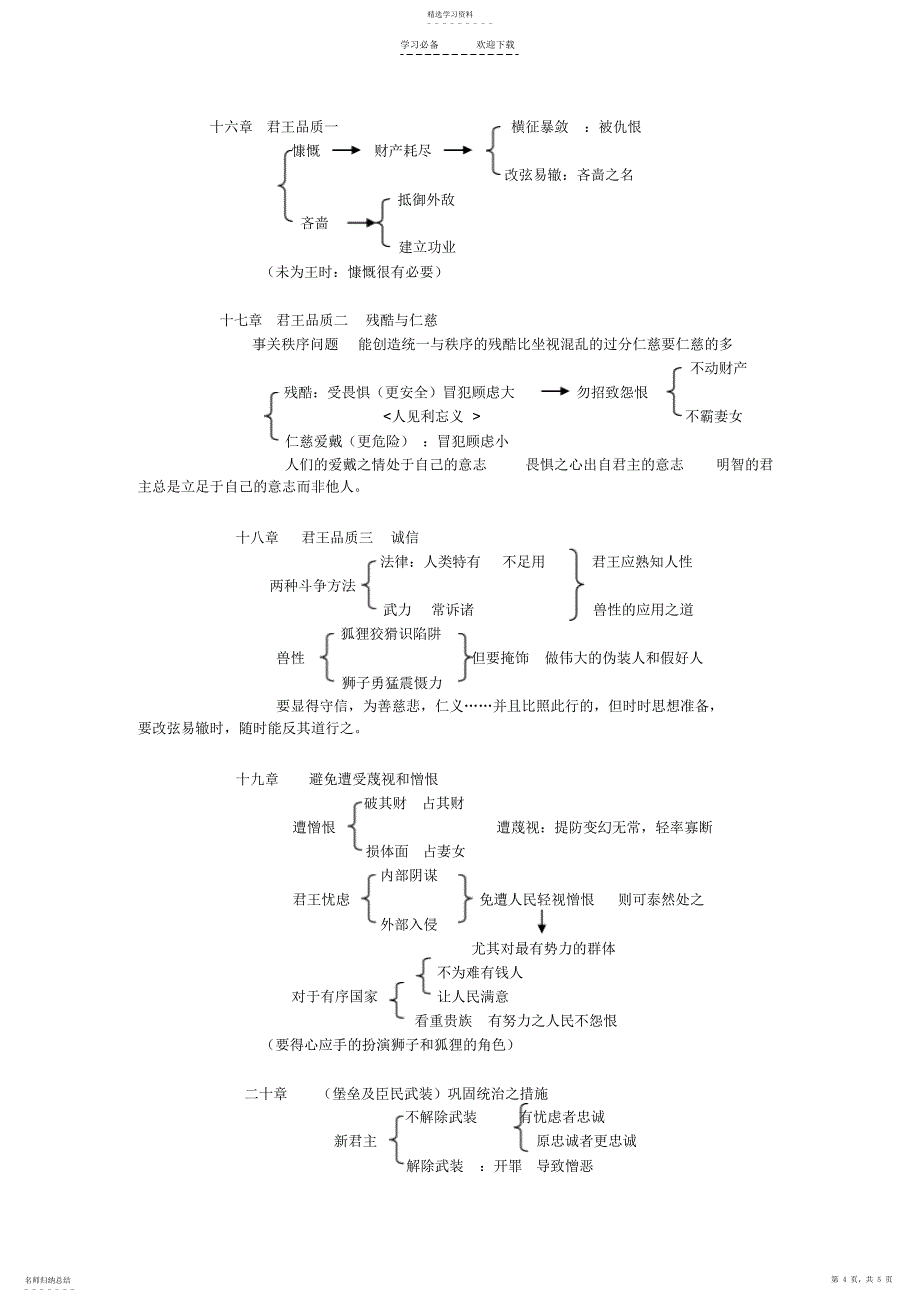2022年君主论读书笔记-各章结构_第4页