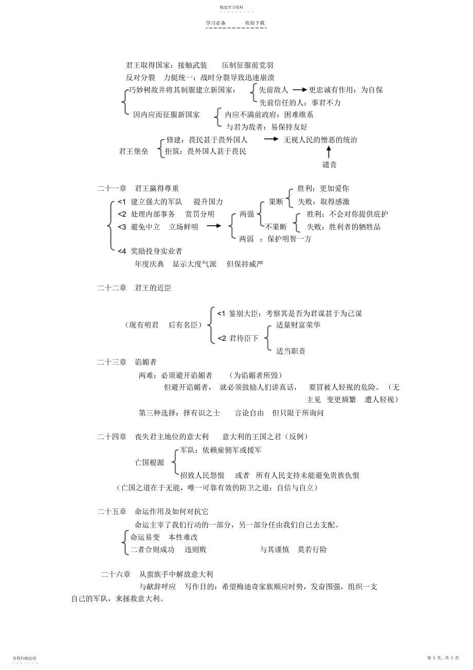 2022年君主论读书笔记-各章结构_第5页