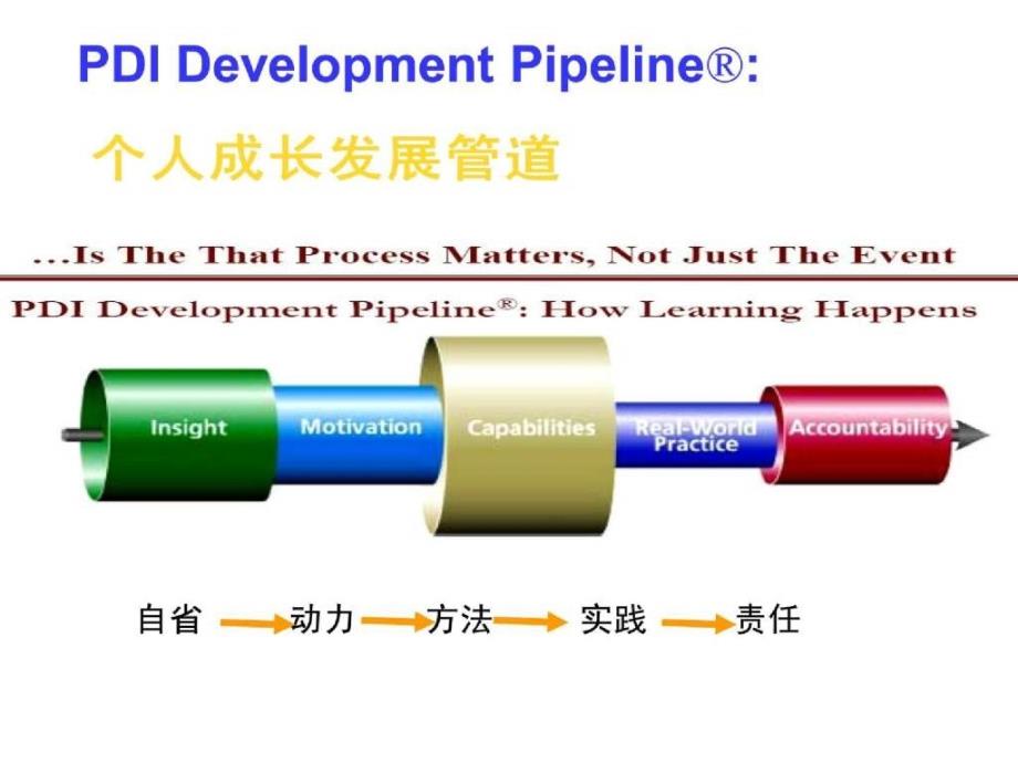 中层管理人员执行力提升培训.ppt_第3页