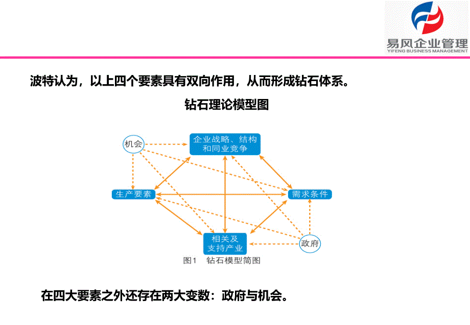 波特钻石理论模型_第4页