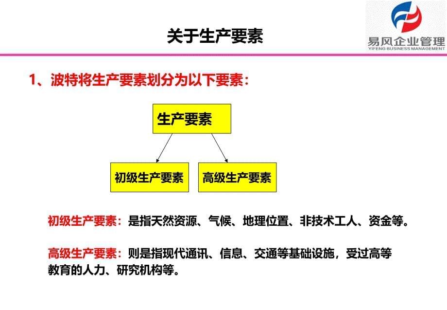 波特钻石理论模型_第5页