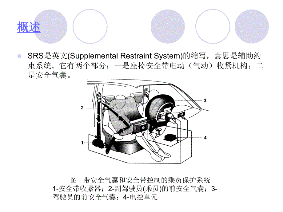 汽车安全气囊警报灯点亮故障检修.ppt_第3页